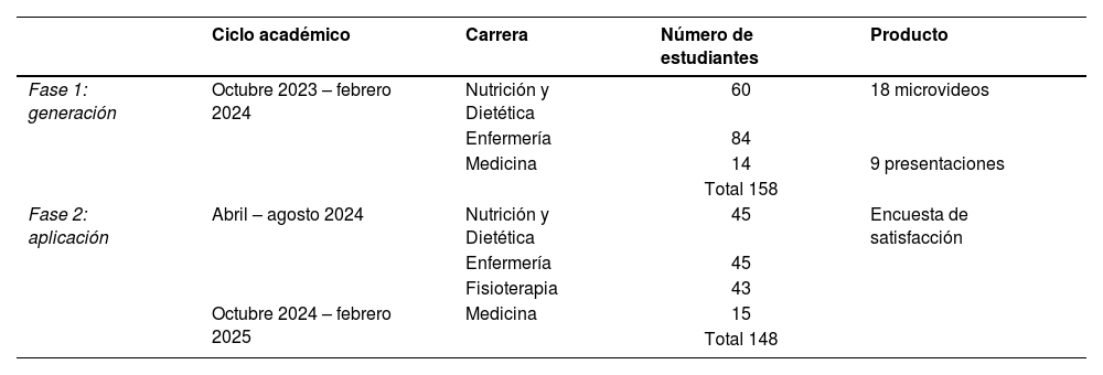Tablas
