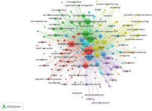 Red temática de palabras clave sobre ECOE en Iberoamérica y el Caribe.