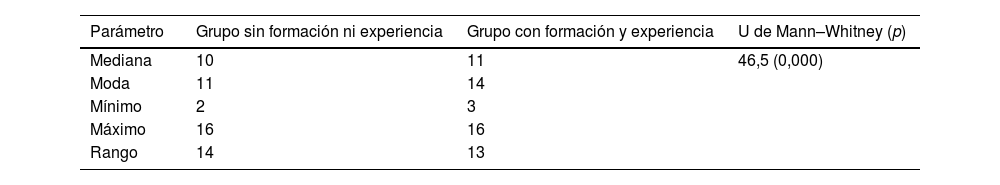 Tablas