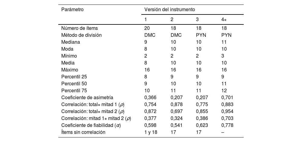 Tablas