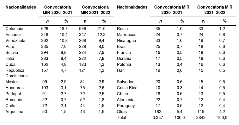 Tablas