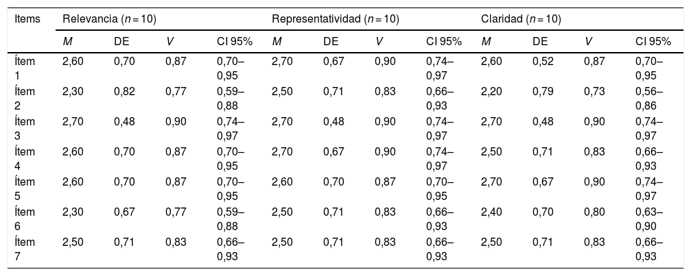 Tablas