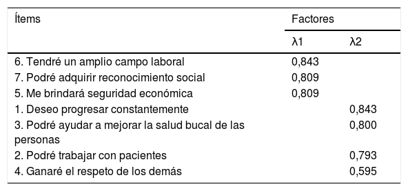 Tablas