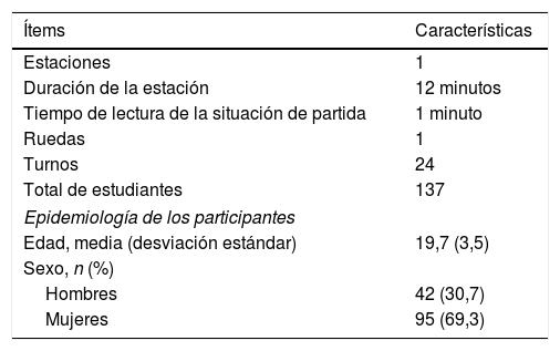 Tablas