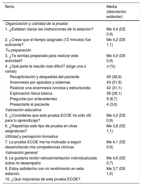 Tablas