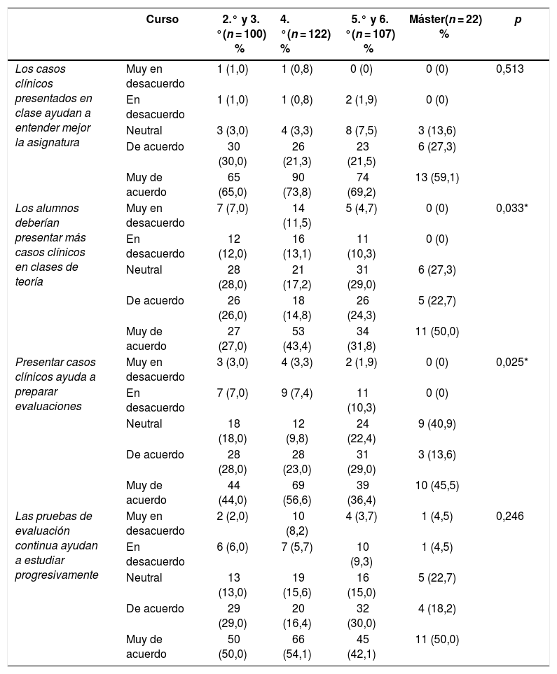 Tablas