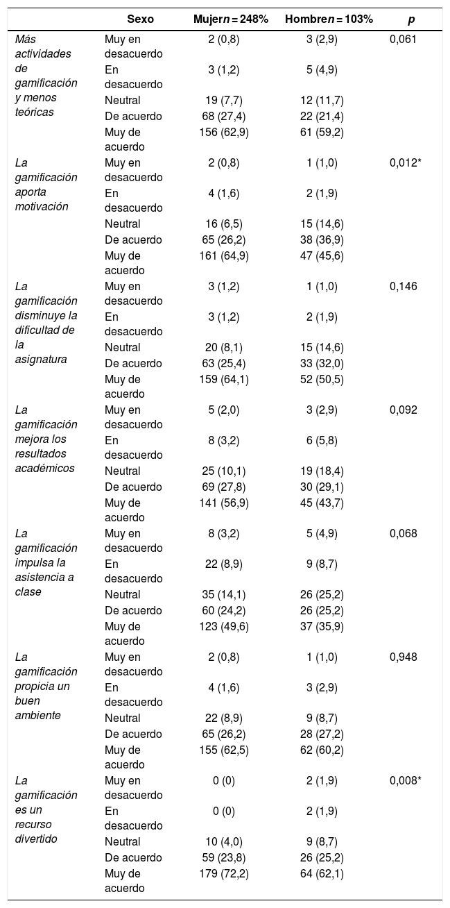 Tablas