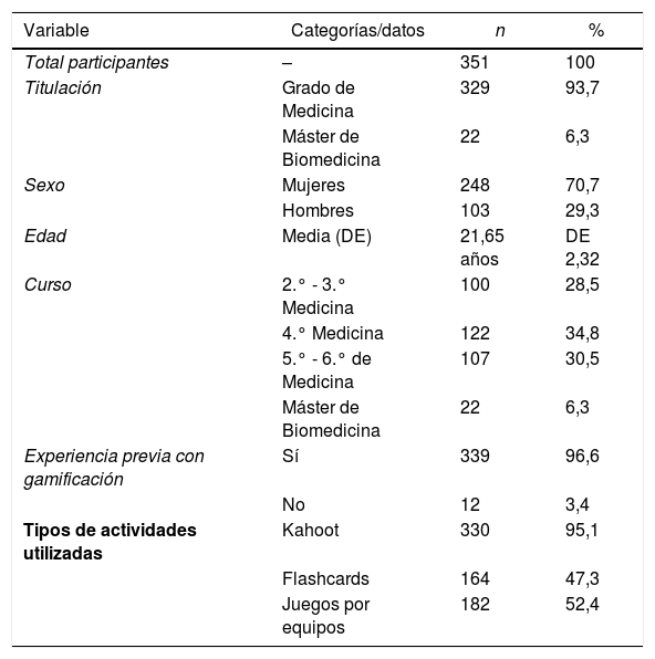 Tablas