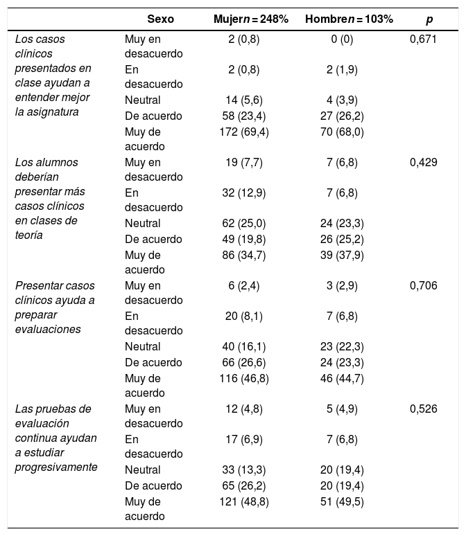 Tablas