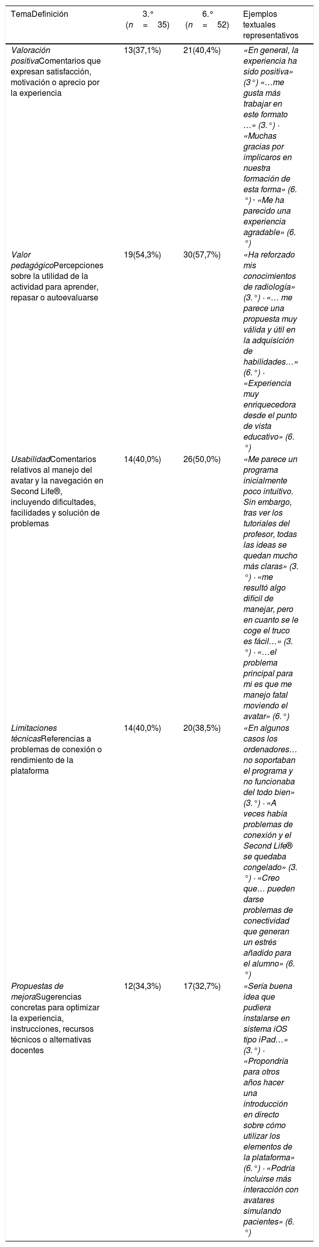 Tablas