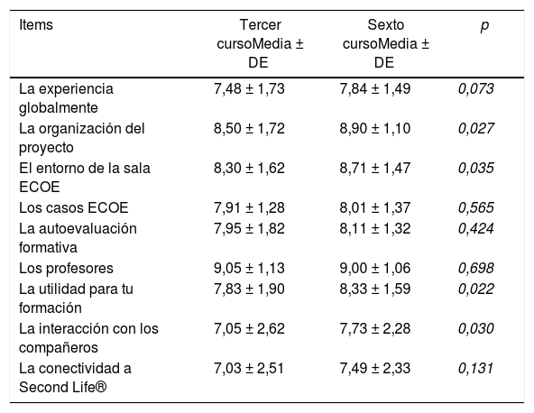 Tablas