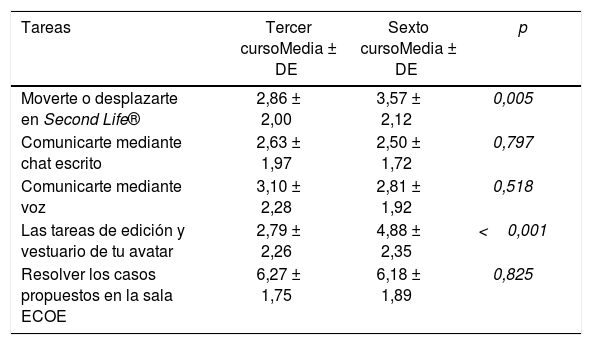 Tablas