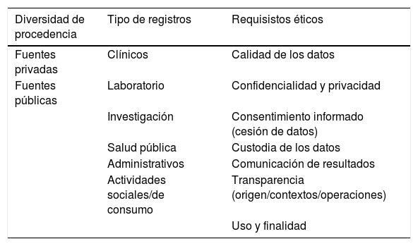 Tablas
