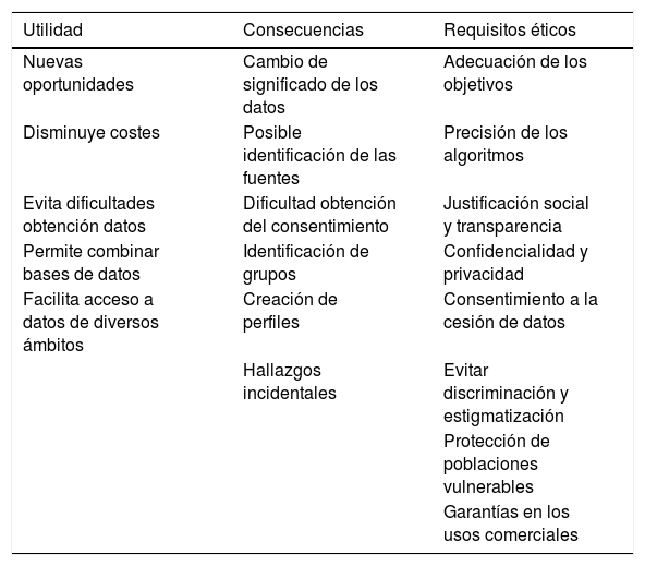 Tablas