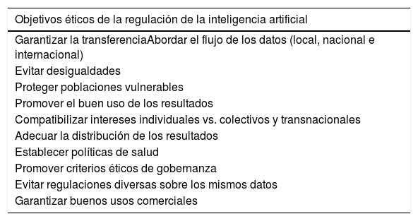 Tablas