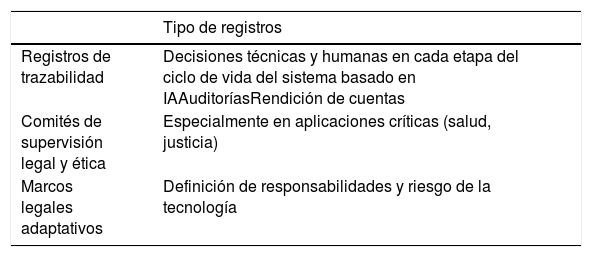 Tablas