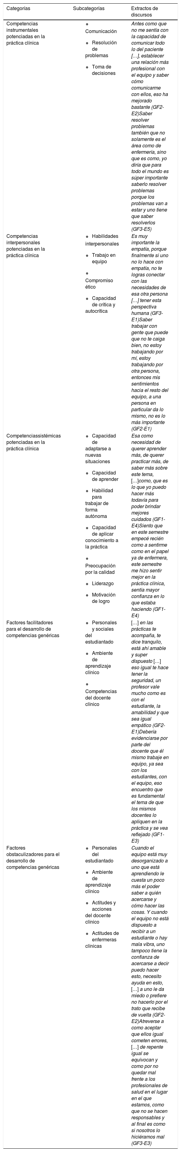 Tablas