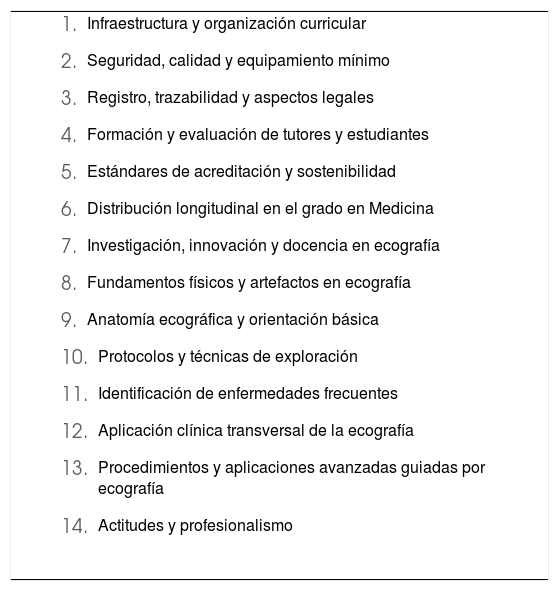 Tablas