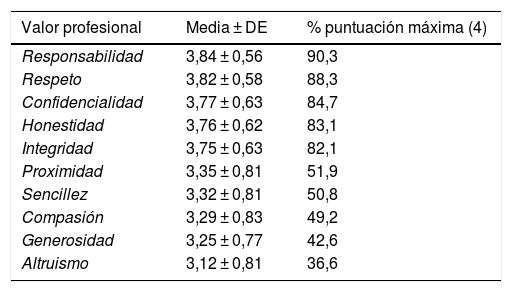 Tablas