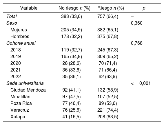 Tablas