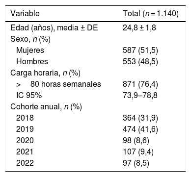 Tablas