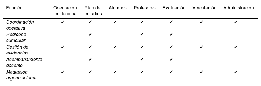Tablas