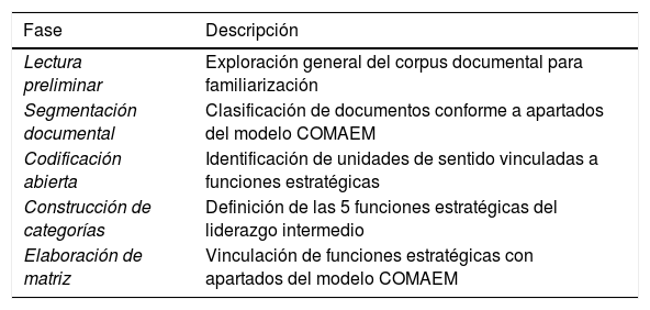 Tablas