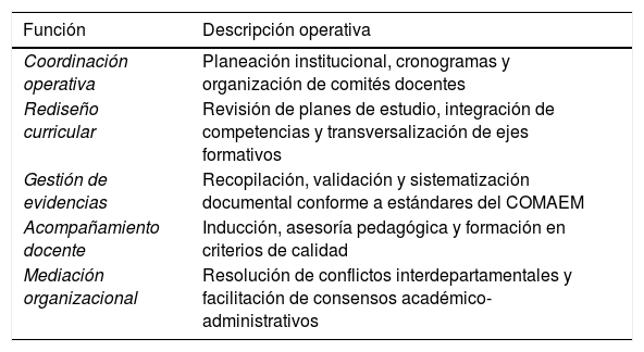 Tablas