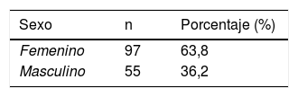 Tablas