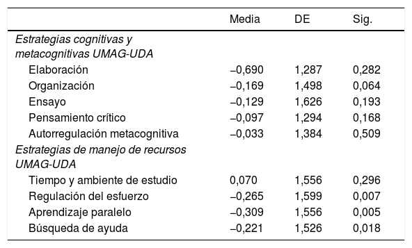 Tablas