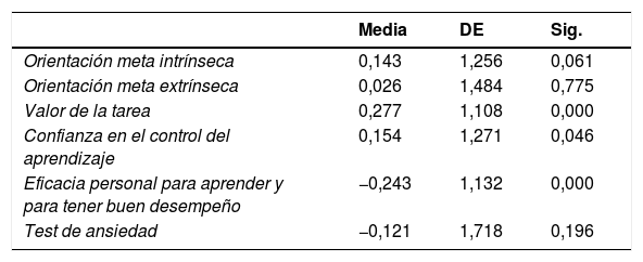 Tablas