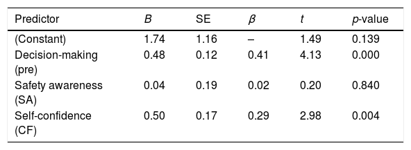 Tablas