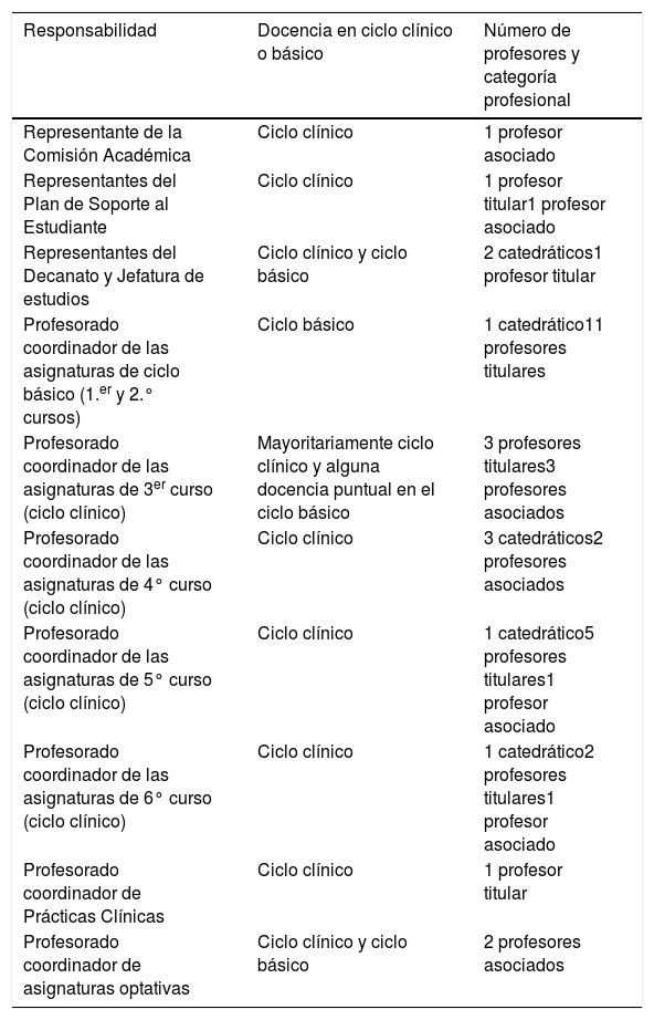 Tables