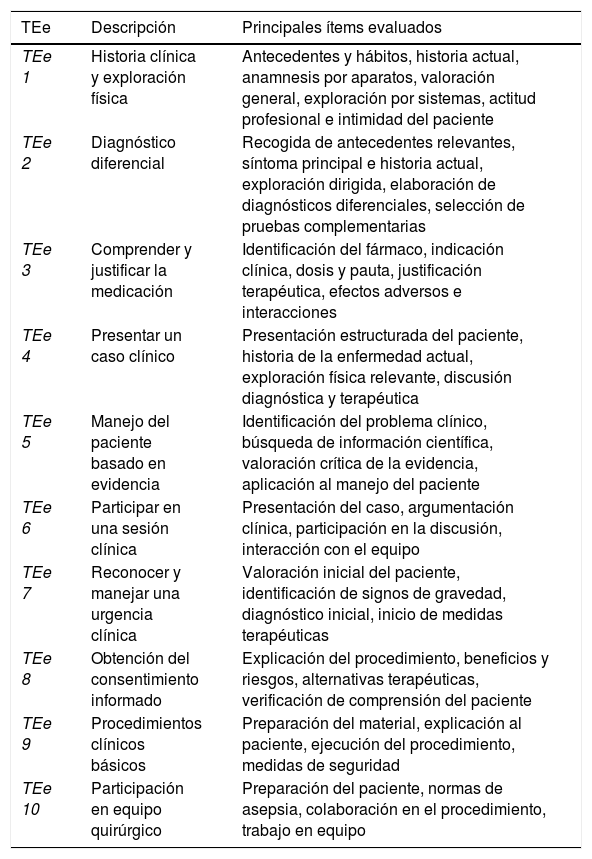 Tablas