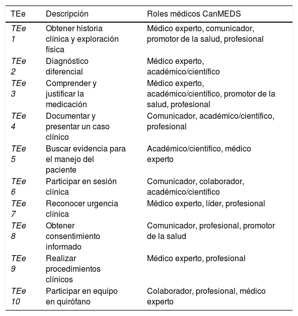 Tablas