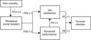 Integrated Conceptual Model (Model 1).