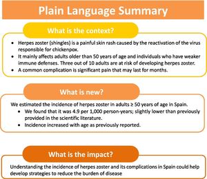 Plain Language summary.
