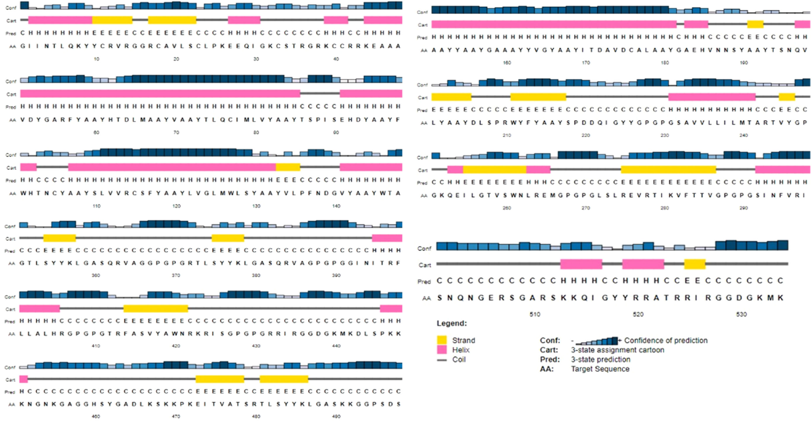 Implementation of immuno-chemoinformatics approaches to construct multi ...