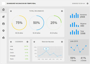 Dashboard en tiempo real, visualiza el proceso de la vacunación masiva.