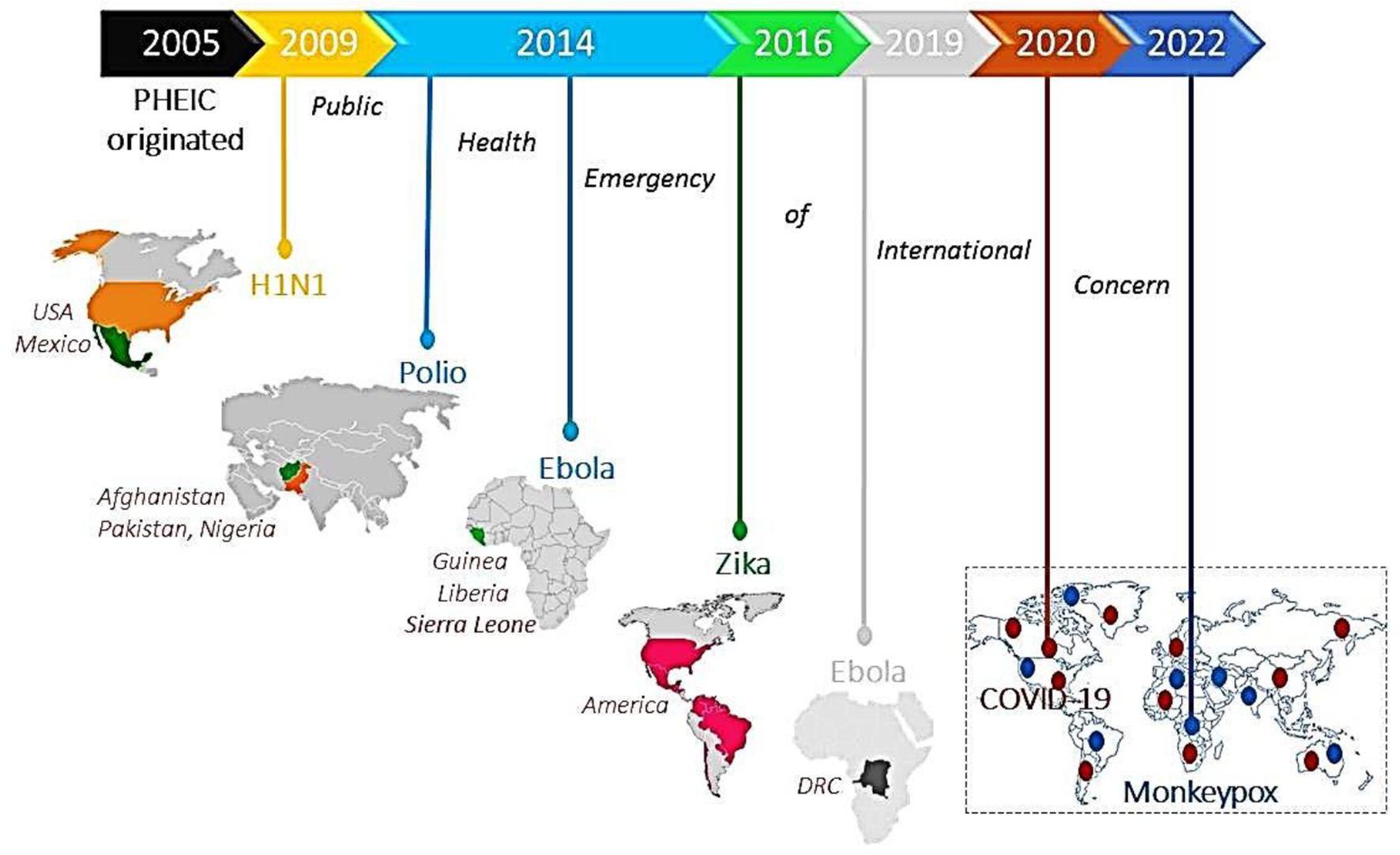 Post COVID-19 era: Re-emergence of known and future (X) viral pathogens ...