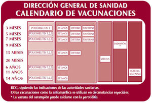 Calendario de vacunaciones de la Dirección General de Sanidad, 1975 (3 primeras columnas). En el calendario de 1977 se añadieron las vacunas del sarampión y de la rubéola. Tomada de Pachón del Amo3.