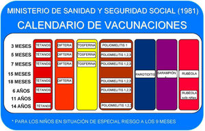 Calendario de vacunaciones del Ministerio de Sanidad y Seguridad Social, 1981. Tomada de Ministerio de Sanidad y Seguridad Social19.