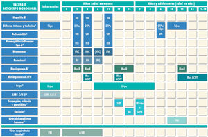 Calendario inmunizaciones sistemáticas de la Asociación Española de Pediatría (AEP) 202518.
