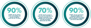 Objetivos de la campaña de eliminación del cáncer de cuello de útero3.