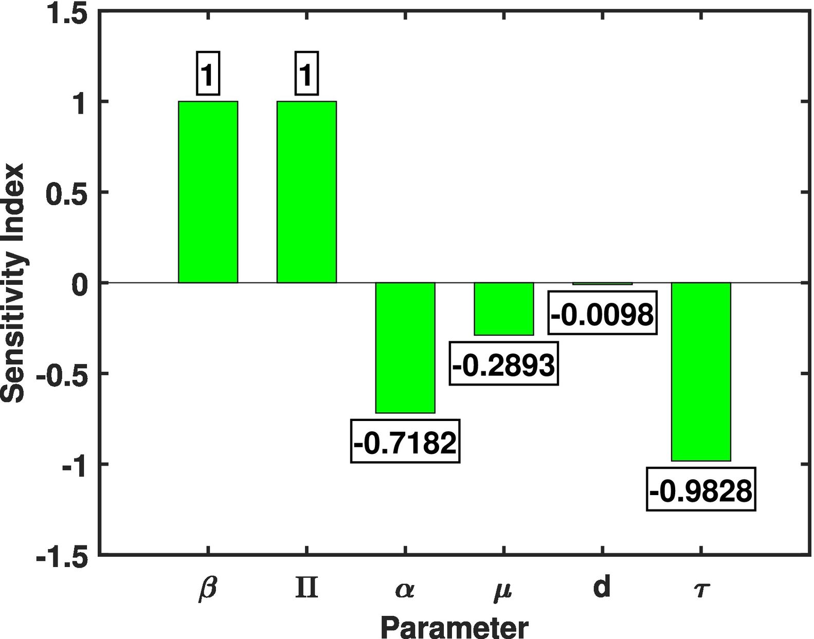 Deterministic and stochastic analysis of Hepatitis A virus transmission ...