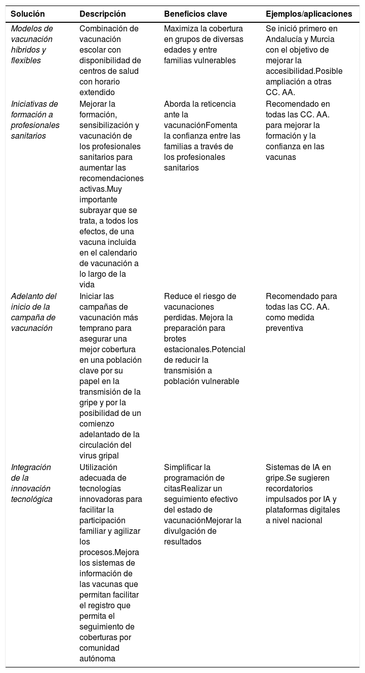 Tablas