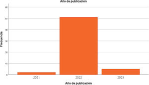 Distribución temporal de los artículos según el año de publicación.