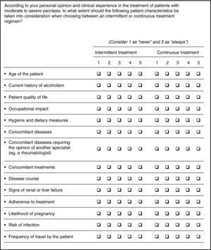 Questionnaire item on the main patient characteristics that influence treatment for moderate to severe psoriasis.