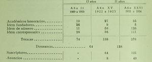 This table was presented by the treasurer Miguel Forns as part of his annual treasurer