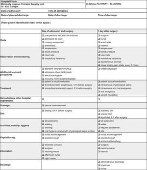 Blushing clinical pathway.